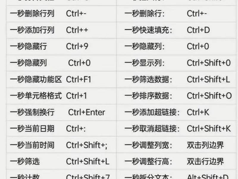 面板快速建站教程、新建面板的快捷键 面板快速建站教程、新建面板的快捷键