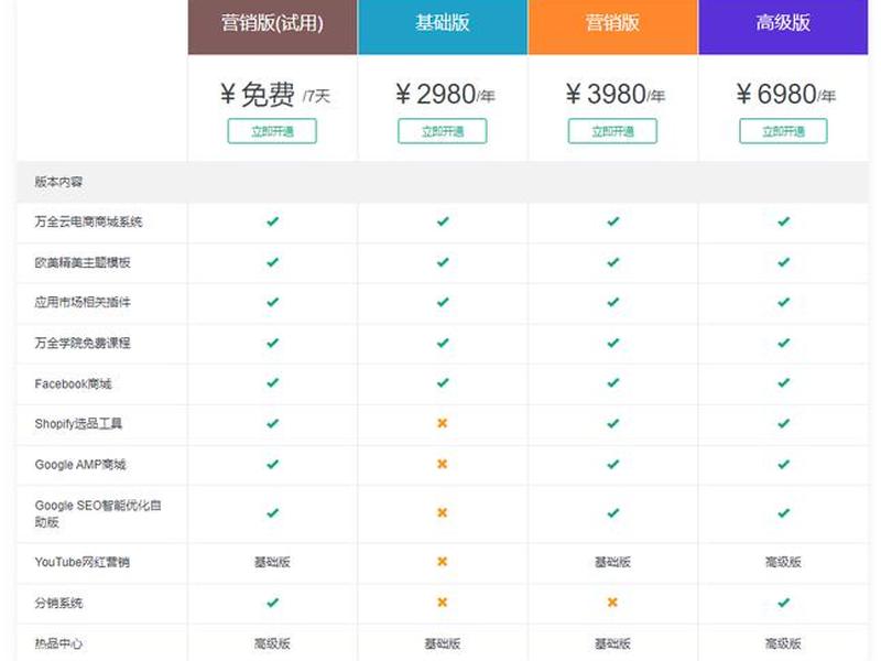 万全云电商新手入门教程 - 万全云电商新手入门教程视频 万全云电商新手入门教程 - 万全云电商新手入门教程视频