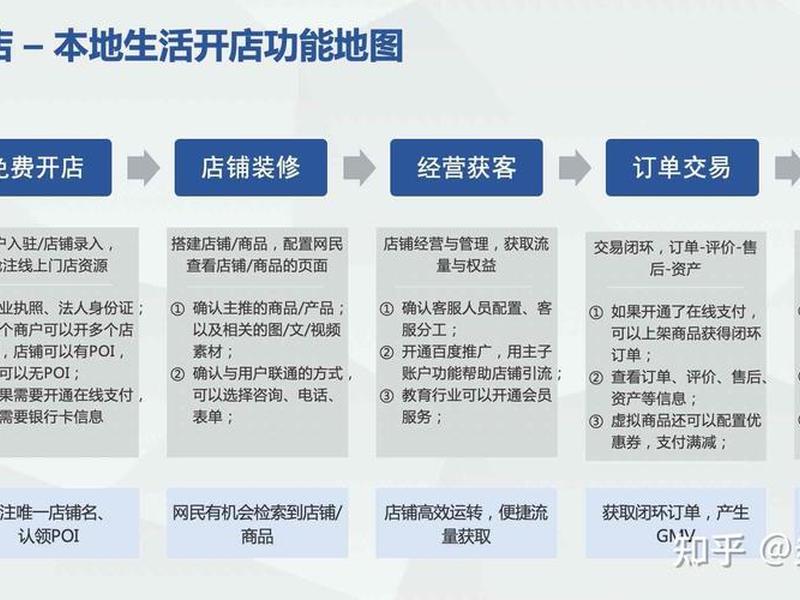 开通基木鱼花钱吗；基木鱼平台收费吗