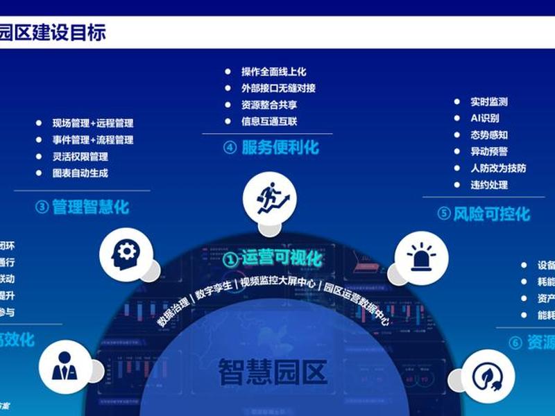 智慧云仓建设方案 智慧云仓建设方案怎么写 智慧云仓建设方案 智慧云仓建设方案怎么写