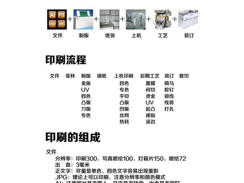 印刷板教程,印刷制版教程 印刷板教程,印刷制版教程