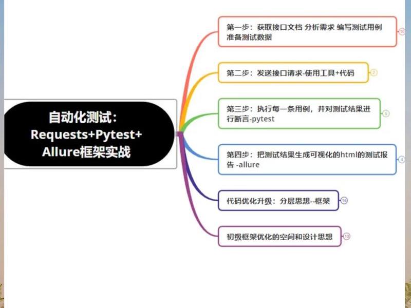 数字化测图详细步骤 - 数字化测图详细步骤是什么 数字化测图详细步骤 - 数字化测图详细步骤是什么