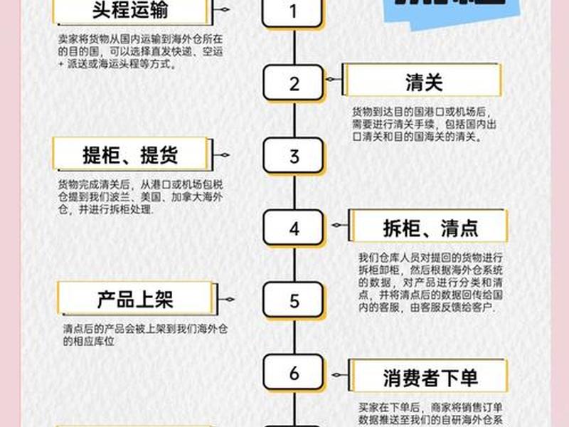 徐汇区外贸电商仓储怎么操作 - 外贸仓库怎么管理