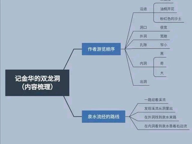 腾讯云教育空中课堂、腾讯云教育空中课堂怎么用 腾讯云教育空中课堂、腾讯云教育空中课堂怎么用