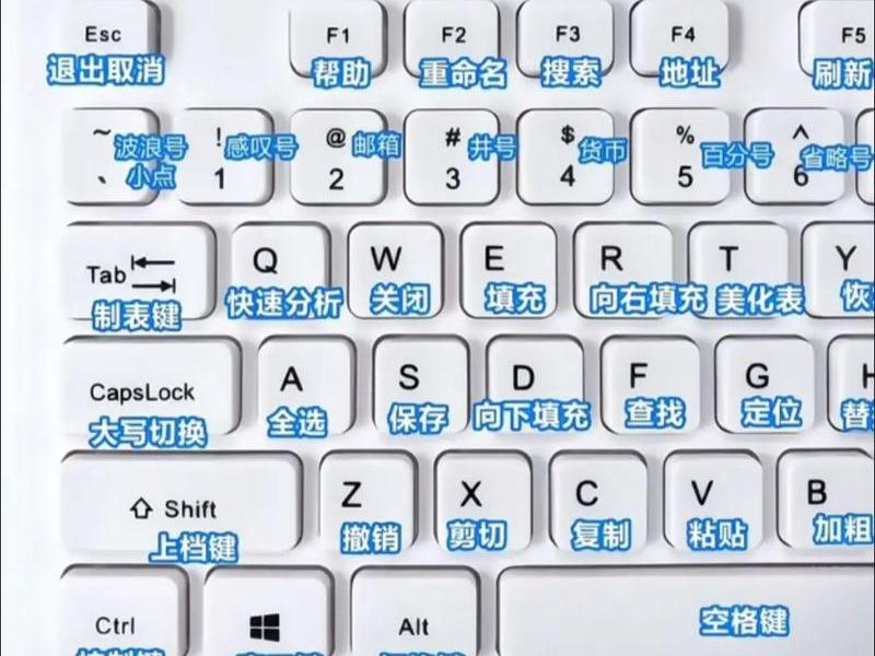 易语言键盘代码 - 易语言调用键盘的代码 易语言键盘代码 - 易语言调用键盘的代码