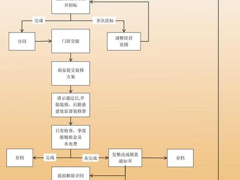 徐汇区外贸电商仓储运作流程、外贸仓储业务流程 徐汇区外贸电商仓储运作流程、外贸仓储业务流程