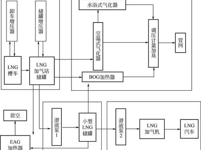 天然气安装通气流程,天然气安装通气流程图 天然气安装通气流程,天然气安装通气流程图
