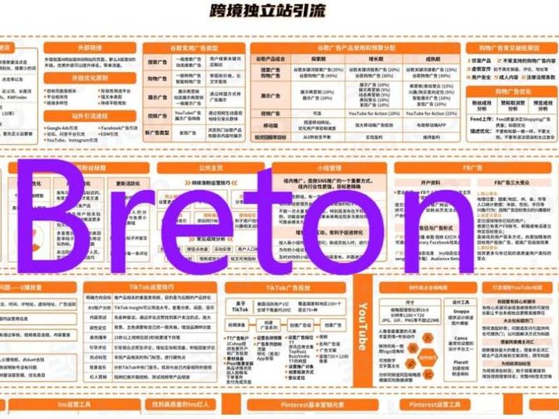 小白独立站建站教程、独立站建站流程 小白独立站建站教程、独立站建站流程