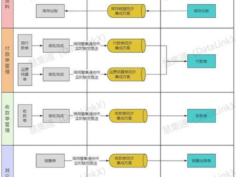 系统平台搭建方案 系统平台搭建方案怎么写 系统平台搭建方案 系统平台搭建方案怎么写