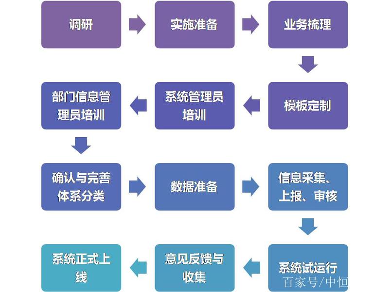 网站群平台、网站群管理平台