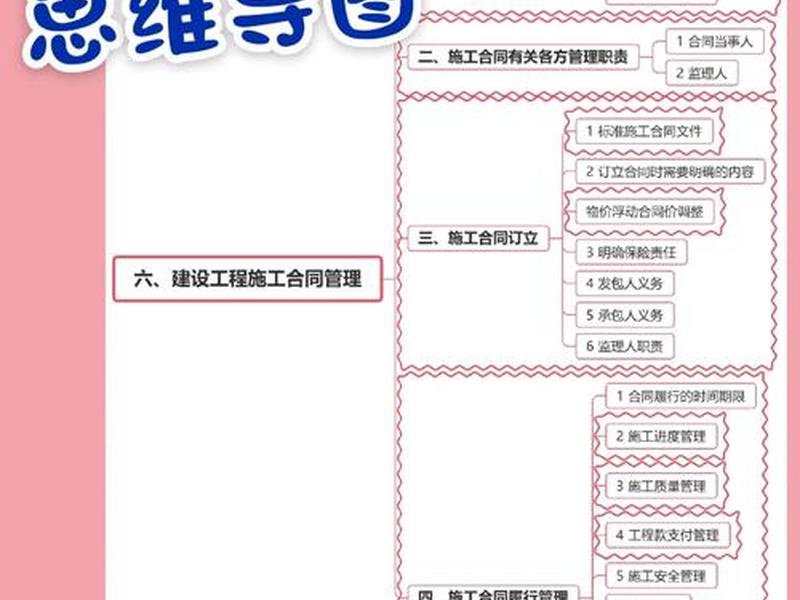 完整的建设工程施工合同管理应包括 建设工程合同管理的内容有哪些？主要有哪些流程？