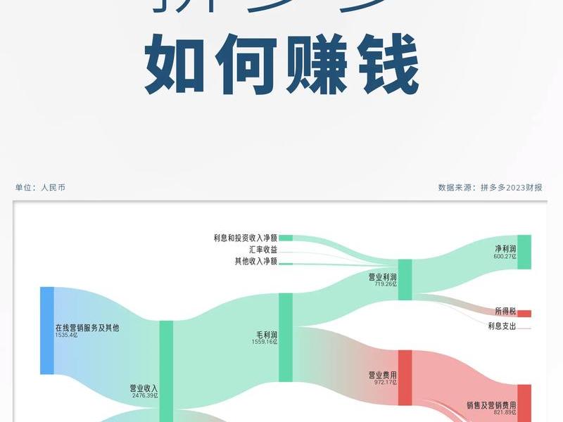 拼多多怎么建群，拼多多建群怎么赚钱