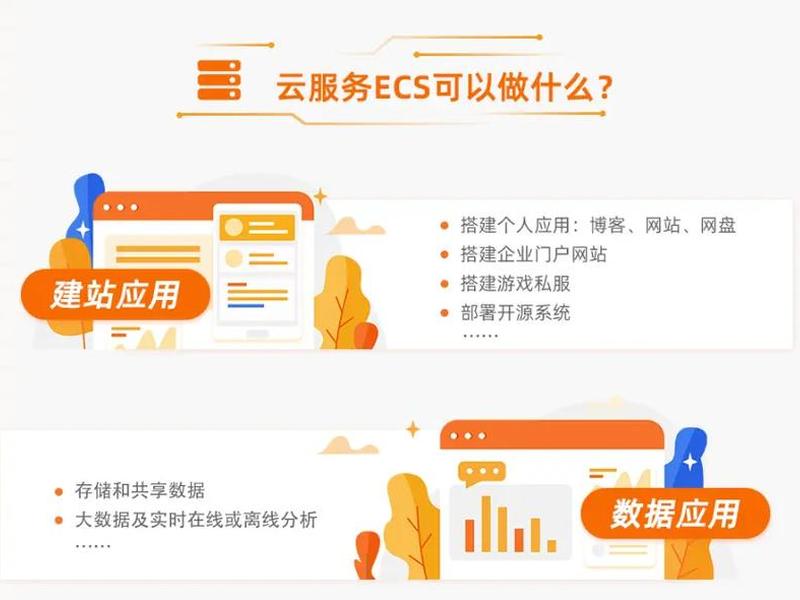 云服务器ecs搭建网站教程;云服务器ecs搭建网站教程视频 云服务器ecs搭建网站教程;云服务器ecs搭建网站教程视频