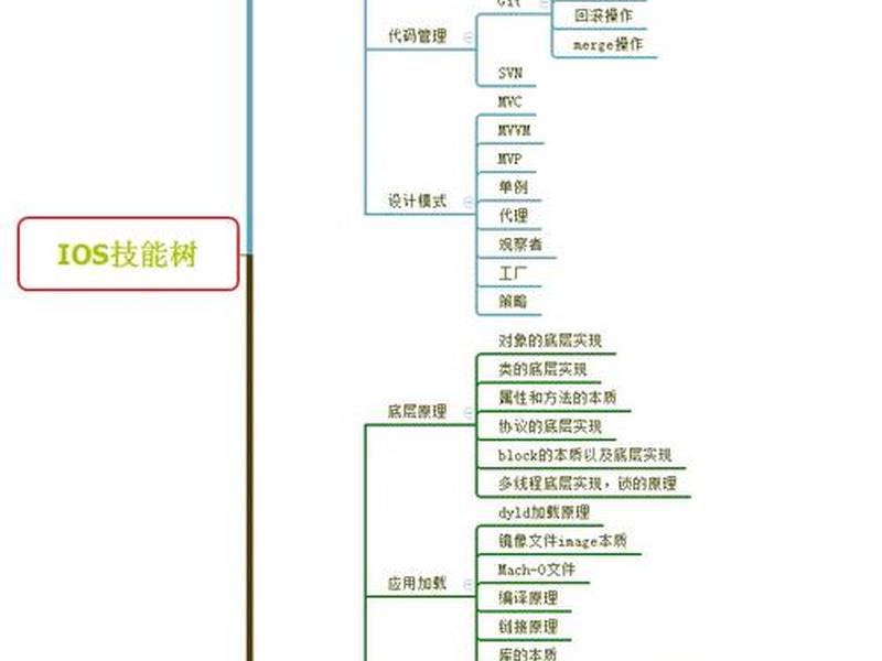 苹果搭建网站全套教程;苹果搭建网站全套教程视频 苹果搭建网站全套教程;苹果搭建网站全套教程视频