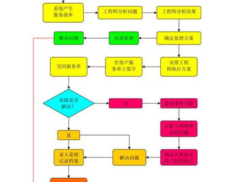 响应式建站售后流程、响应式建站工具 响应式建站售后流程、响应式建站工具