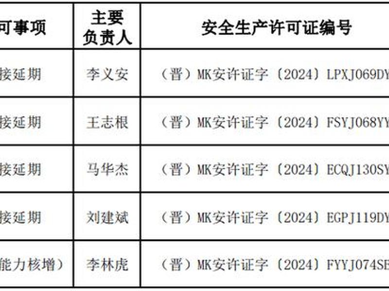 新建企业;新建企业安全生产许可证的申请,应当在 新建企业;新建企业安全生产许可证的申请,应当在