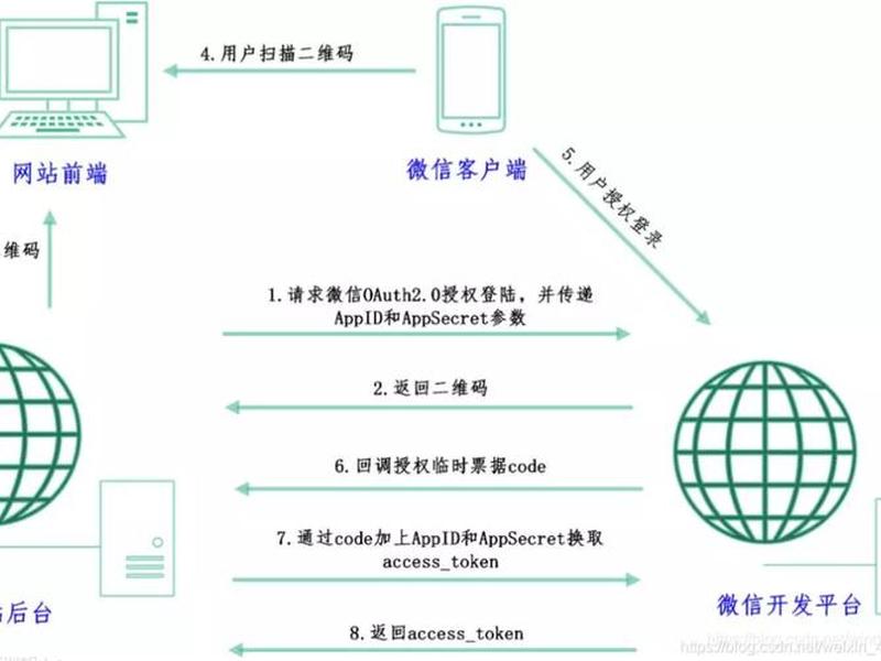 微信小程序开发框架（微信小程序开发框架推荐）