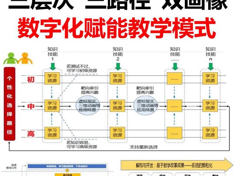 三站合一建站教程,三站合一建站教程图片 三站合一建站教程,三站合一建站教程图片