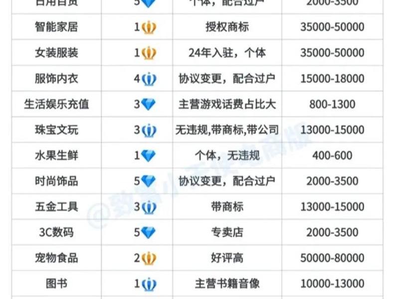 淘宝客app搭建 - 做淘宝客app一年能赚多少钱 淘宝客app搭建 - 做淘宝客app一年能赚多少钱