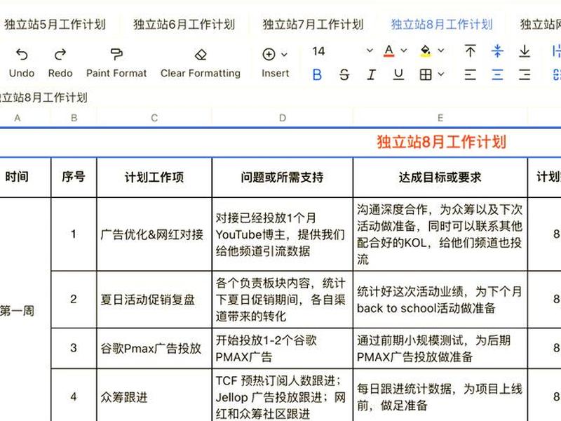 跨境电商独立站运营是什么、跨境独立站怎么运营 跨境电商独立站运营是什么、跨境独立站怎么运营