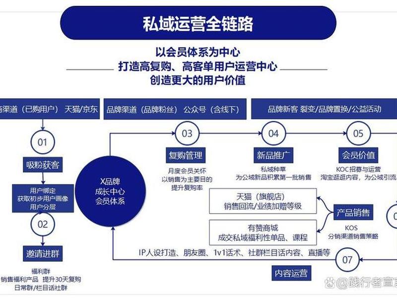 黔东南外贸企业私域营销方法,黔东南外贸企业私域营销方法有哪些 黔东南外贸企业私域营销方法,黔东南外贸企业私域营销方法有哪些