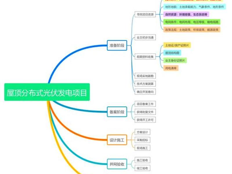 太阳能光伏发电搭建、太阳能光伏发电设计与安装指南 太阳能光伏发电搭建、太阳能光伏发电设计与安装指南
