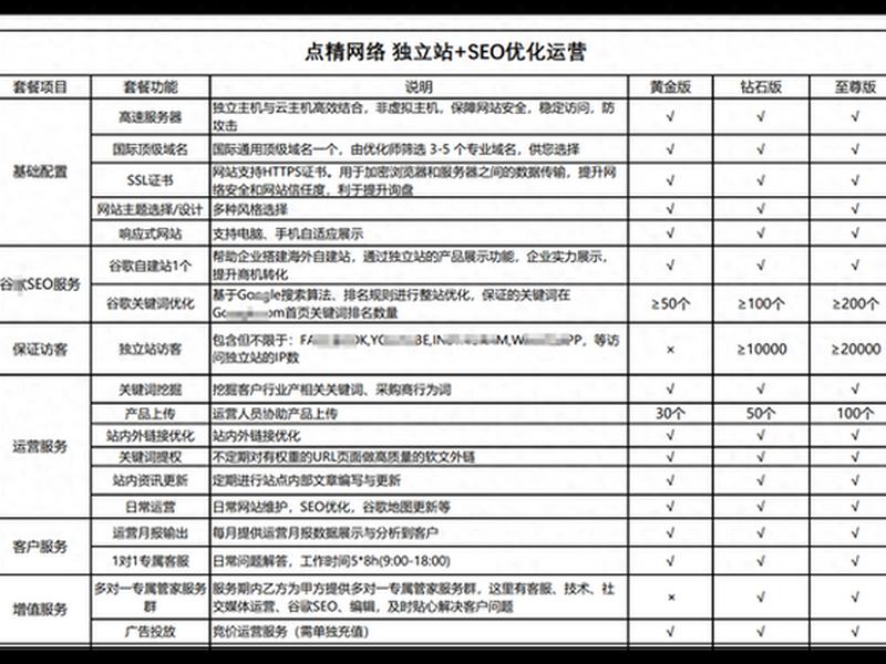 外贸独立站搭建详细流程 - 外贸独立站怎么建立 外贸独立站搭建详细流程 - 外贸独立站怎么建立