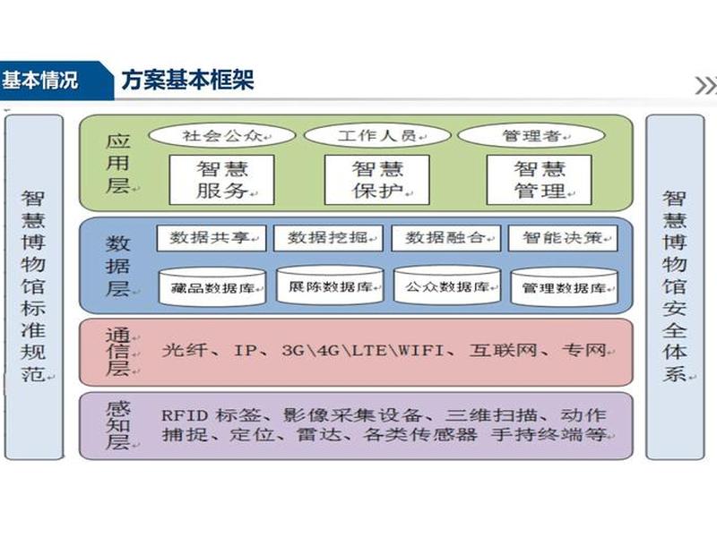 数据库网站搭建;数据库网站搭建方法 数据库网站搭建;数据库网站搭建方法