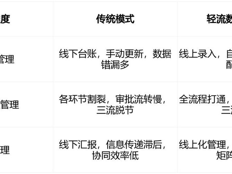 无代码开发平台免费使用教程、无代码开发平台什么意思 无代码开发平台免费使用教程、无代码开发平台什么意思