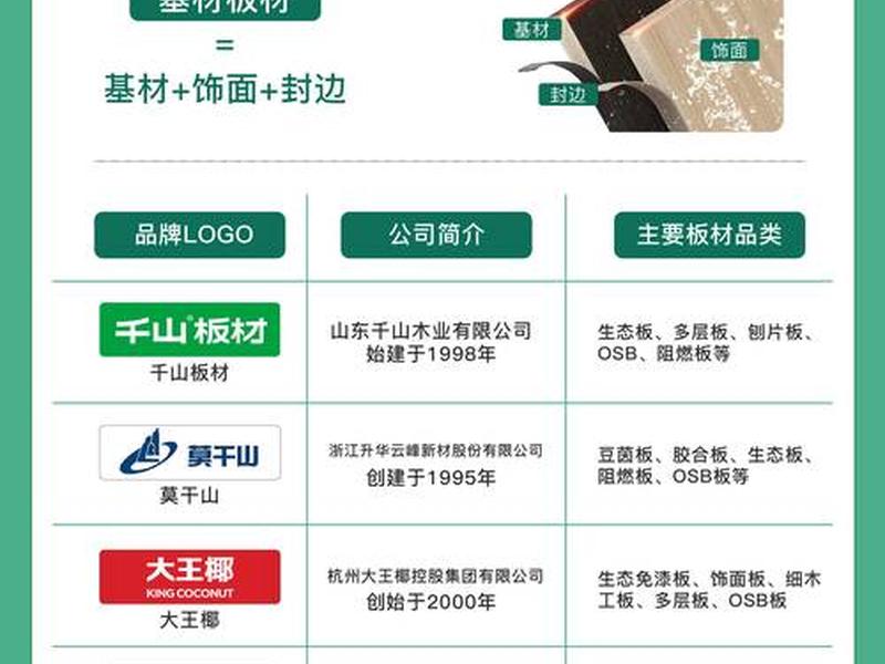 有没有专门的板材网站;有没有专门的板材网站推荐 有没有专门的板材网站;有没有专门的板材网站推荐