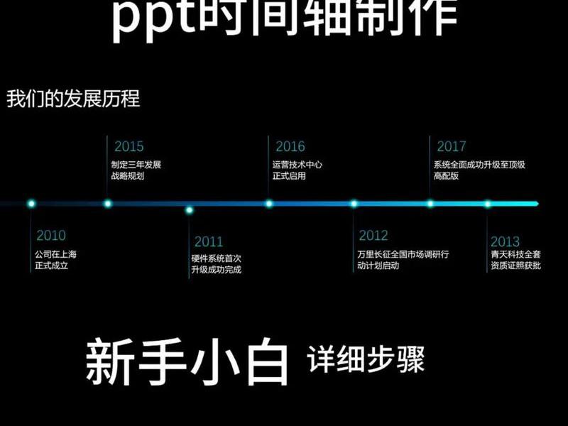 小白制作ppt教程;小白制作ppt教程免费 小白制作ppt教程;小白制作ppt教程免费