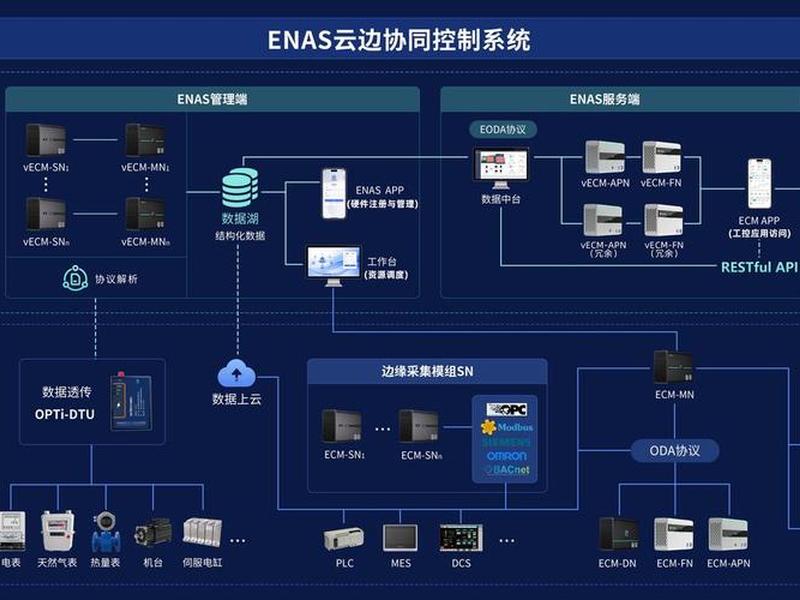 云翼平台组件 云翼平台组件包括 云翼平台组件 云翼平台组件包括