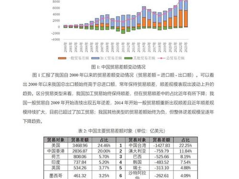 青海外贸发展举措;青海外贸发展举措分析 青海外贸发展举措;青海外贸发展举措分析