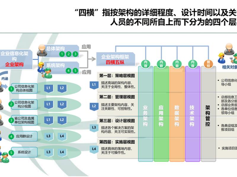 逍遥架构优势在哪、逍遥架构优势在哪找 逍遥架构优势在哪、逍遥架构优势在哪找