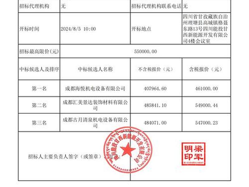 企业网上商城供应商中标公示 企业网上商城供应商中标公示怎么写 企业网上商城供应商中标公示 企业网上商城供应商中标公示怎么写