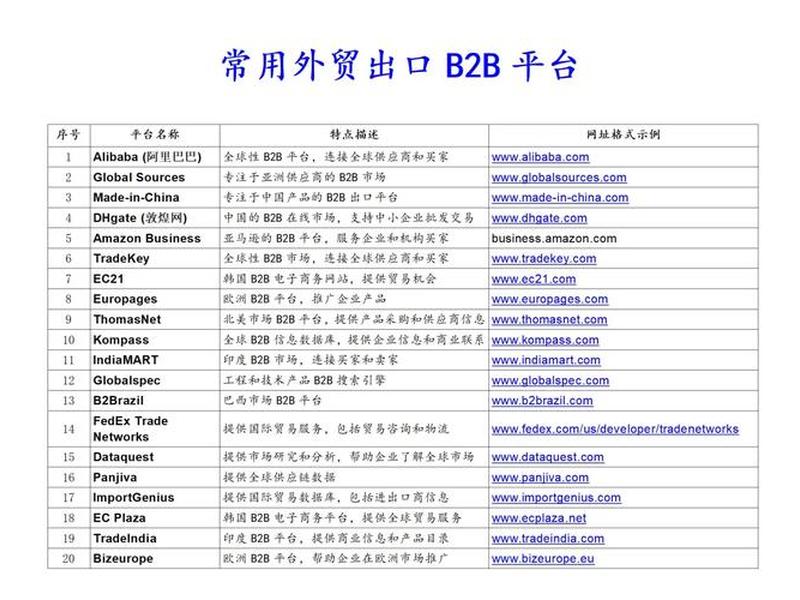 做外贸b2b的平台,做外贸b2b的平台有哪些 做外贸b2b的平台,做外贸b2b的平台有哪些