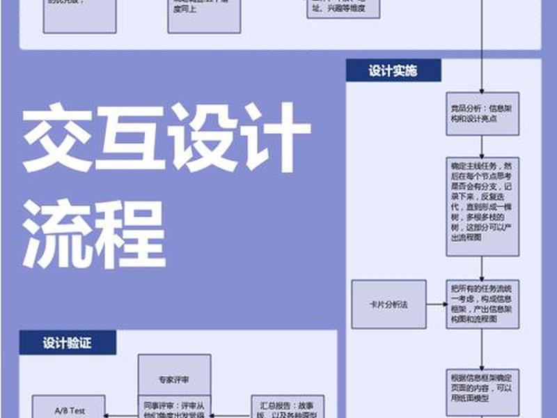 网页交互流程图,网页交互流程图怎么做 网页交互流程图,网页交互流程图怎么做