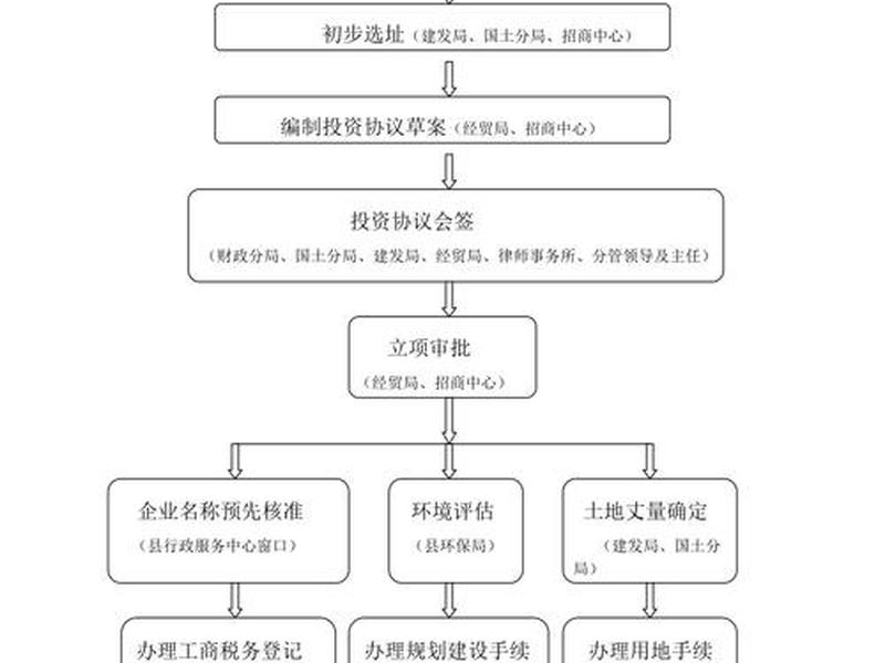 招商站群建站流程 - 怎么建招商群 招商站群建站流程 - 怎么建招商群