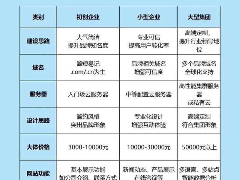 一站式网站搭建方案、一站式网站搭建方案怎么写 一站式网站搭建方案、一站式网站搭建方案怎么写