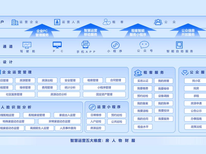 智能化自动运营;智能化自动运营模式 智能化自动运营;智能化自动运营模式