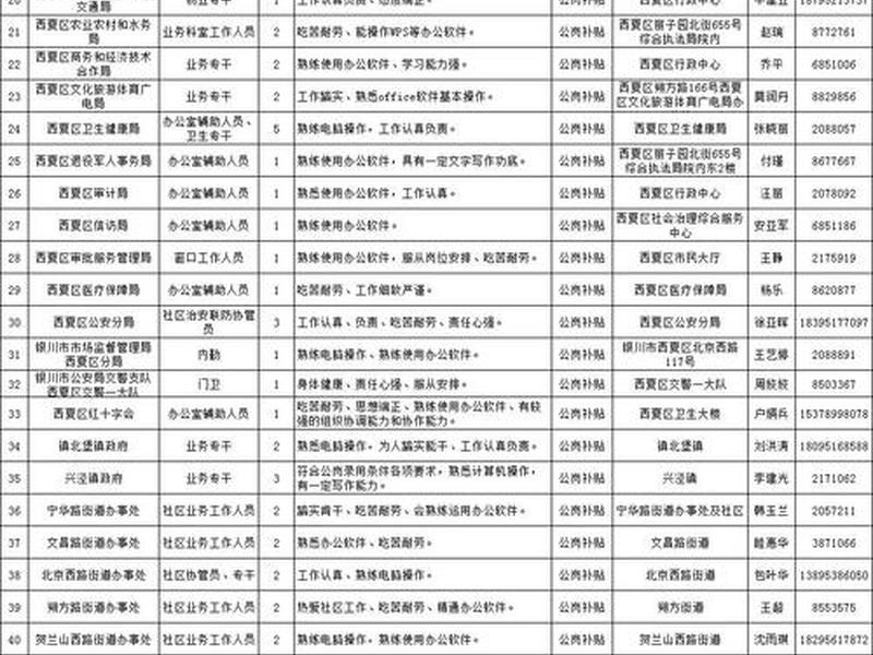 宁夏网站制作公司 - 宁夏网站制作公司招聘 宁夏网站制作公司 - 宁夏网站制作公司招聘