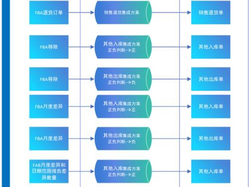 云开发小程序后端怎么搭建;云开发小程序后端怎么搭建服务器 云开发小程序后端怎么搭建;云开发小程序后端怎么搭建服务器