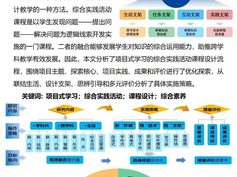 微课在线课程建设项目;微课在线课程建设项目是什么 微课在线课程建设项目;微课在线课程建设项目是什么