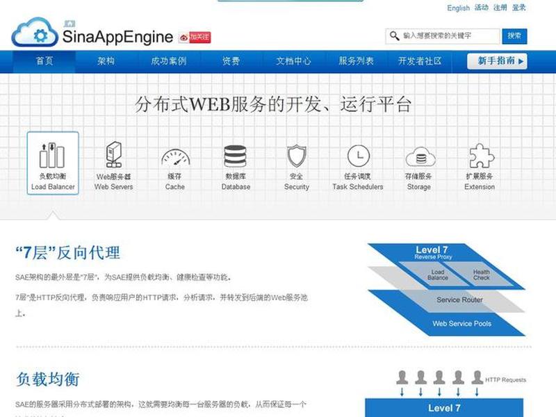 新浪云搭建网站流程 新浪云sae搭建web网站