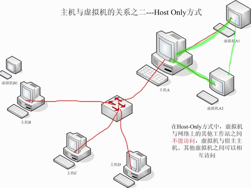 虚拟机配置静态;虚拟机配置静态端口 虚拟机配置静态;虚拟机配置静态端口