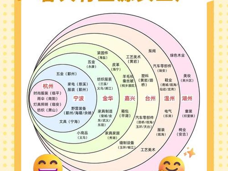 浙江外贸产品 浙江外贸产品走哪条线 浙江外贸产品 浙江外贸产品走哪条线