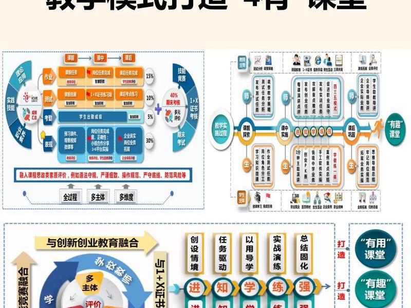 四合一教程、四合一教学 四合一教程、四合一教学