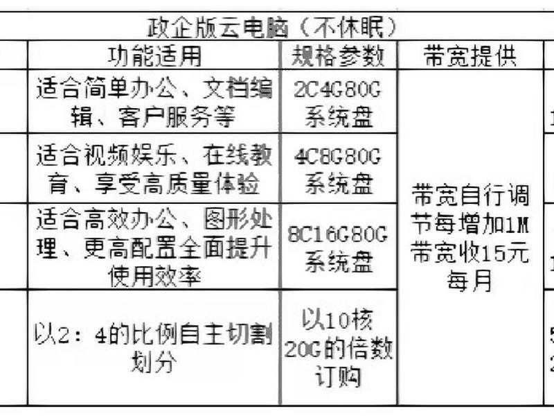 天翼云主机配置 天翼云主机配置怎么样 天翼云主机配置 天翼云主机配置怎么样