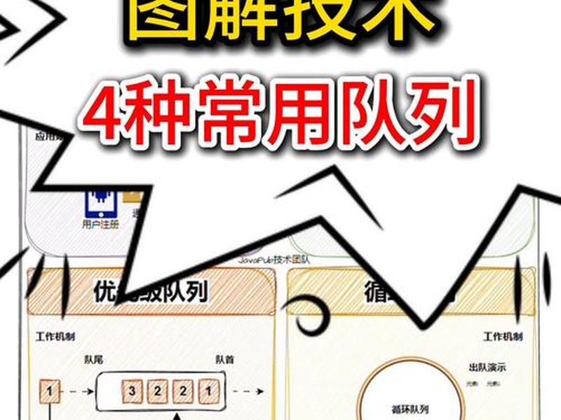 站队示意图(站队列和行的示意图) 站队示意图(站队列和行的示意图)