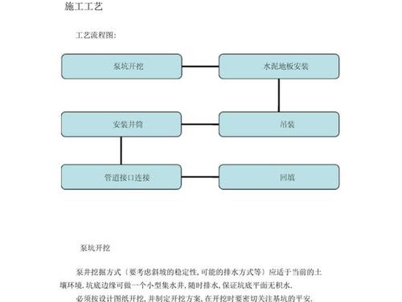 快速建站方案、快速建站方案怎么写 快速建站方案、快速建站方案怎么写